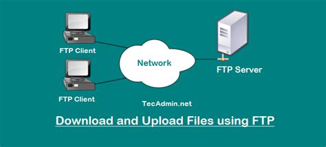 cbre ftp upload|Download Confirmation .